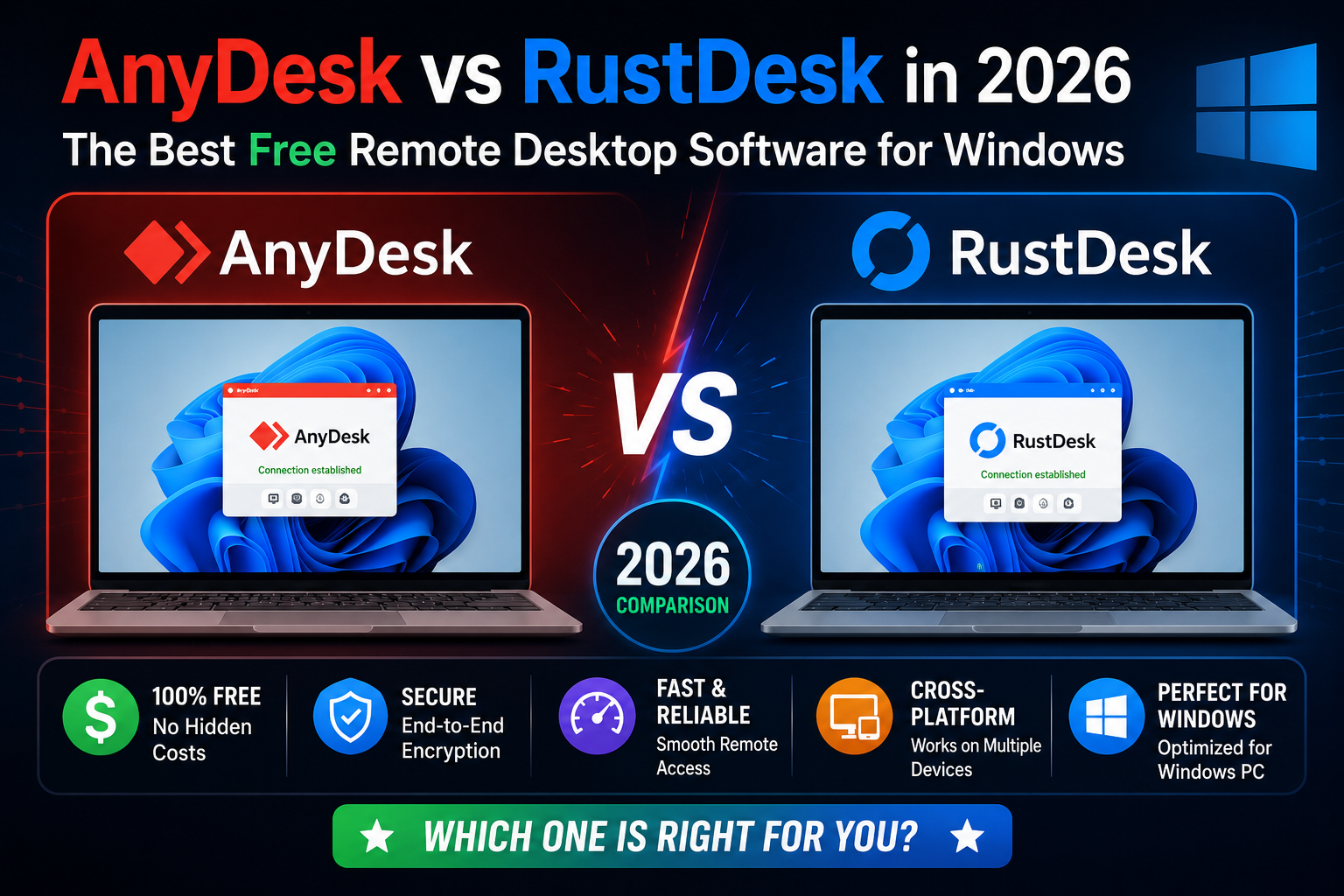 Anydesk VS rustdesk 2026 Download